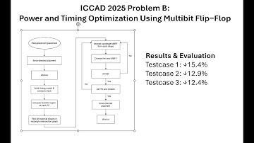 114上 專題成果影片_Power and Timing Optimization Using Multibit Flip Flop