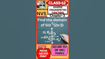 | Part-3 | Class-12 | Chapter-3 | Inverse Trigonometric Functions | NCERT Ex 2.2,Related Question |