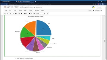 Task 4 | The Sparks Foundation | Exploratory Data Analysis - Terrorism