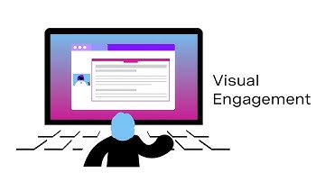 Visual Engagement (Video & Screen Share) in the Contact Center