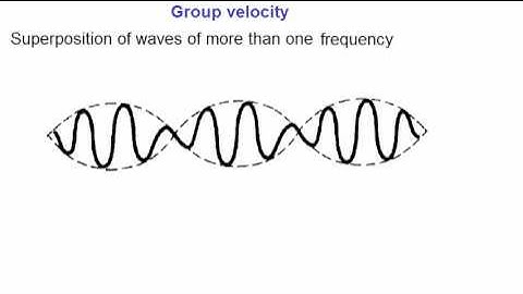 Lecture 7 - Wave function, phase velocity, group velocity, plasma frequency