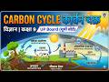 कार्बन चक्र क्या है? | Carbon Cycle | प्रक्रिया, चरण एवं महत्व | Class 9 UP Board Science