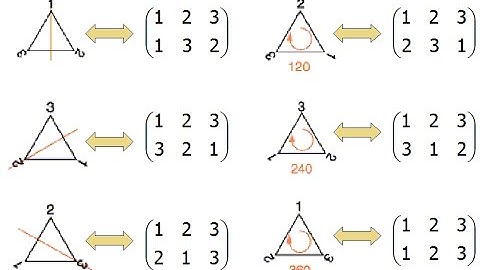 Group Theory 5 : The permutation groups part 2 & subgroups