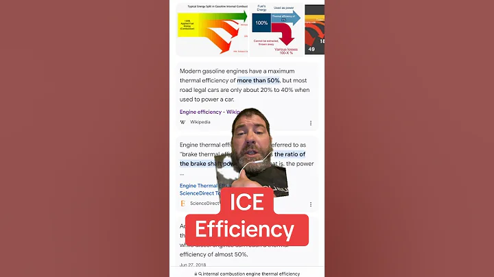 Thermal efficiency of an internal combustion engine. #climatechange #automobile #ev