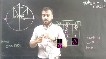 Unit Circle and symmetry