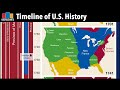 Timeline of US History