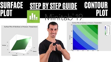 Surface Plot and Contour Plots with Minitab | Data Visualization Tutorial