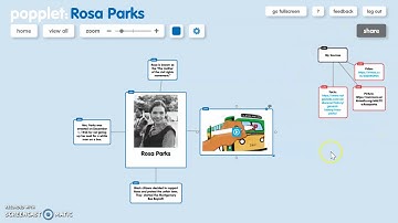 Using Popplet for Teachers
