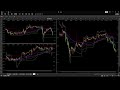 『Live』-台指期、TXF、TaiwanFutures、台灣期貨、台湾期货、台湾先物取引、대만 선물/＃Trend＃Rangebound＃趨勢＃箱型＃趋势＃箱型＃トレンド＃レンジ相場＃트렌드＃박스권