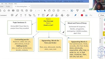 Live Lesson: English Language Checkpoint 1 - Structuring Narrative Writing