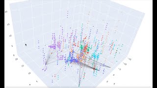 Visualizing Context at Scale Wealth