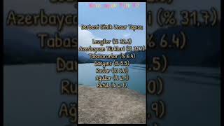 Harika Kafkas Müziği Ile Karapapak Türkleri Tanıtım .