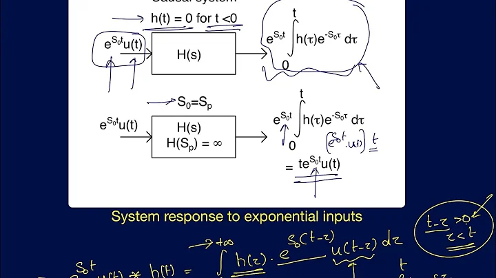 AIC Lecture 28: Response of causal LTI systems to singular inputs- A rigorous analysis