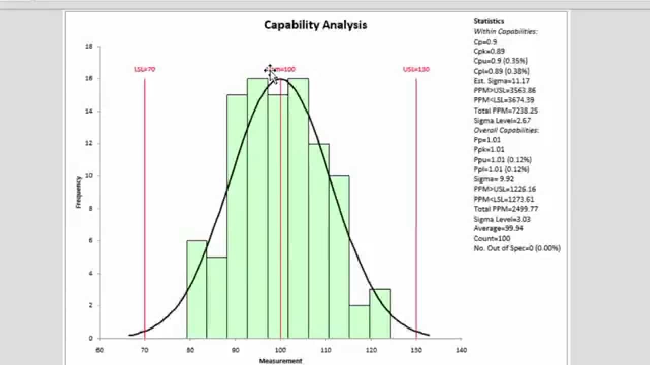 How To Make A Process Capability Chart Using Excel 2010