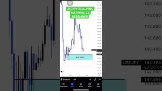 USDJPY SCALPING MAPPING 22 Desember forex scalping