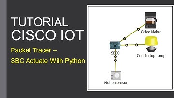Packet Tracer – SBC Actuate With Python