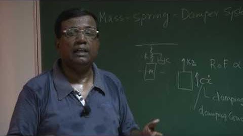 Introduction to Dynamic Stability (CH_15)