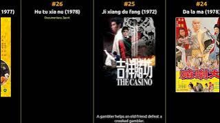 Hua Yueh - Best movies