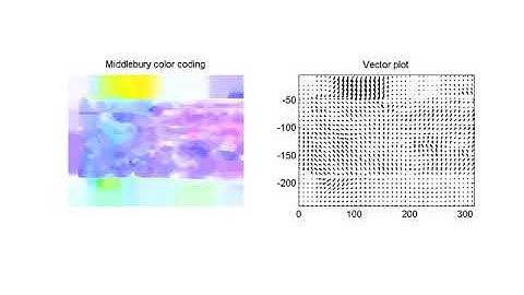 Block Sparse RPCA OF