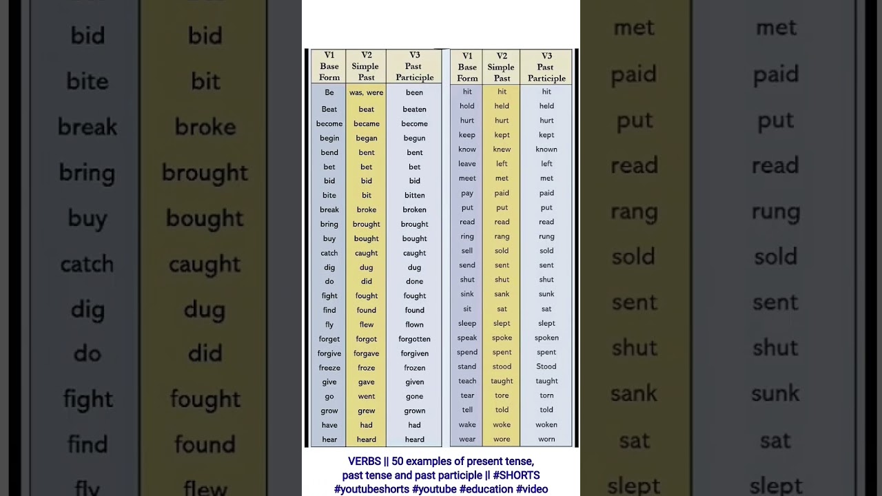 Play Verb Forms: Past Tense and Past Participle (V1 V2 V3) – EngDic