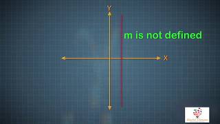 Slope Of Line 3D || Slope formula || Math topic || 3d animation video