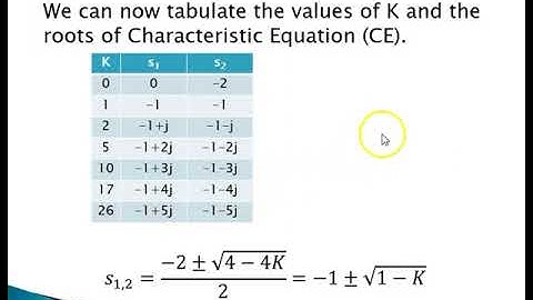 Control 044 Root Locus Intro