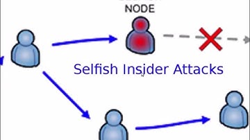 SELFISH INSIDER STTACK USING NS3 SIMULATOR