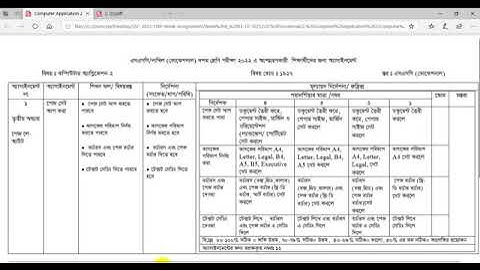 2022 এসএসসি ভোকেশনাল অ্যাসাইনমেন্ট  কম্পিউটার অ্যাপ্লিকেশন-২