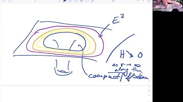 Carla Cederbaum -  CMC-foliations of asymptotically flat manifolds