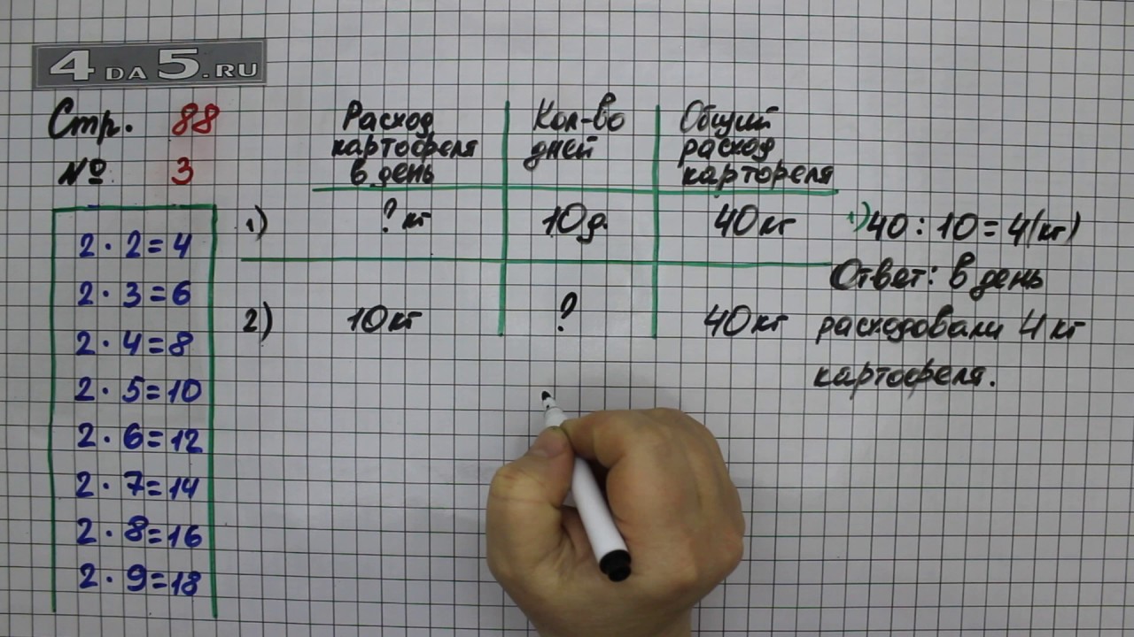 Математика 2 класс стр 88 задача 3. Математика 2 класс 4 упражнение 88 страница. Математика 2 класс страница 88 упражнение 3. Математика 2 класс страница 88 упражнение 2. Математика 2 класс 2 часть страница 88 упражнение 5.