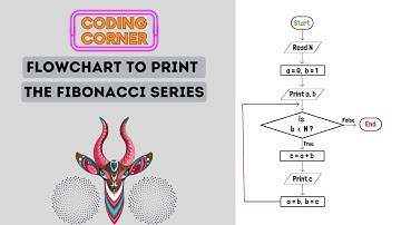 Flowchart to Print the Fibonacci Series | Solved!
