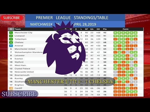 English Premier League Results Table