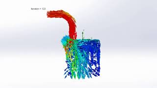 Flowbench simulation
