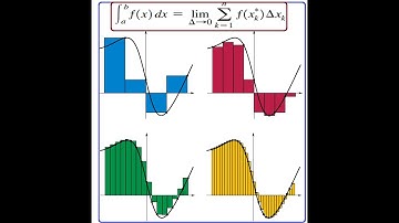 5.2 Definite Integrals: intro via Riemann Sums and properties