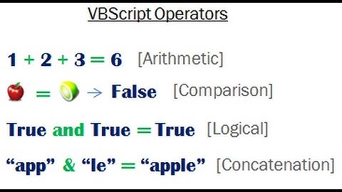 VBScripting   Arithmetic Comparison And Logical Operators