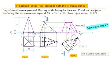 square pyramid: resting on triangular face on HP and vertical plane containing the axis inl.to VP