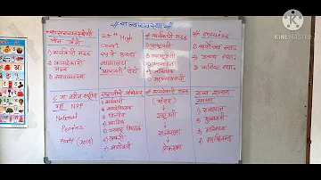 INDIAN POLITY BASIC CONCEPTS || MPSC