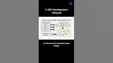 🚗💻 Virtual ECUs & Model-Based Design (MBD) in Automotive 🧠⚙️