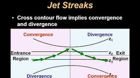 ATSC 210 Jet Streams  Part 3