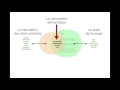 WP Search Console : Quel est ce plugin SEO THEMATIQUE pour WordPress ?