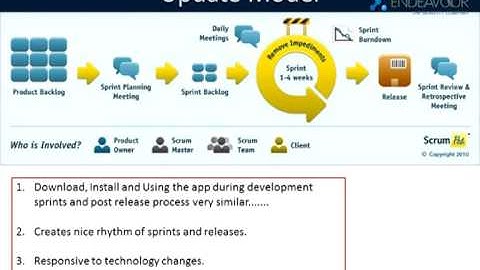 Agile,  A natural fit for mobile app development