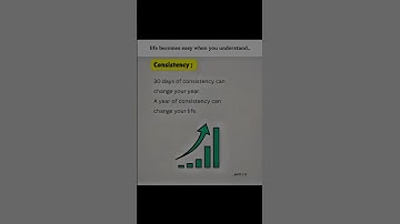 The Power of Consistency #shorts #successmindset