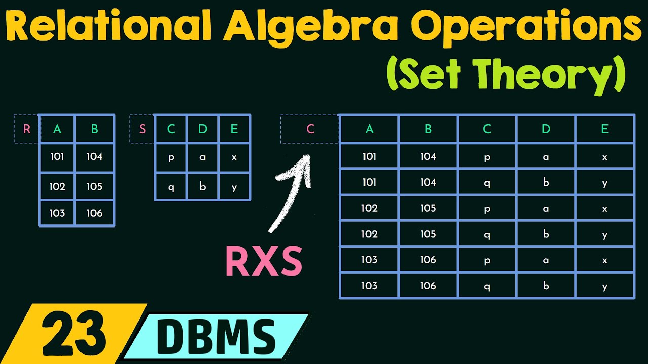 Relational Algebra Operations Set Theory YouTube Relational Algebra Operations Set Theory YouTube