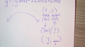 making predictions using quadratic regression
