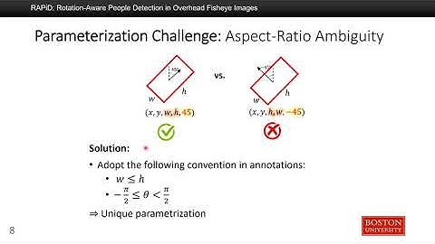 RAPiD: Rotation-Aware People Detection in Overhead Fisheye Images