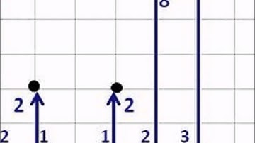 Graphing Quadratic Functions: From the Vertex, part 2