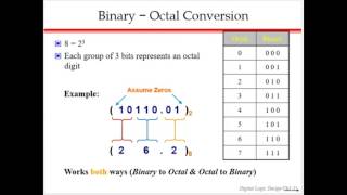 Digital Electronics Lecture Part 49