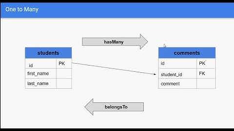Lesson 2 - One to Many Relationship