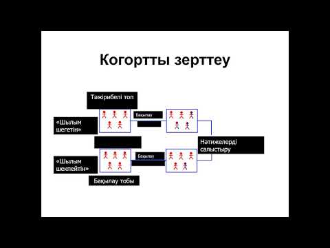 Бейне: Талидомид нарықта қанша уақыт болды?