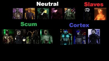 Aneurism IV All 14 Fates Explained In 1 Minute Or Less